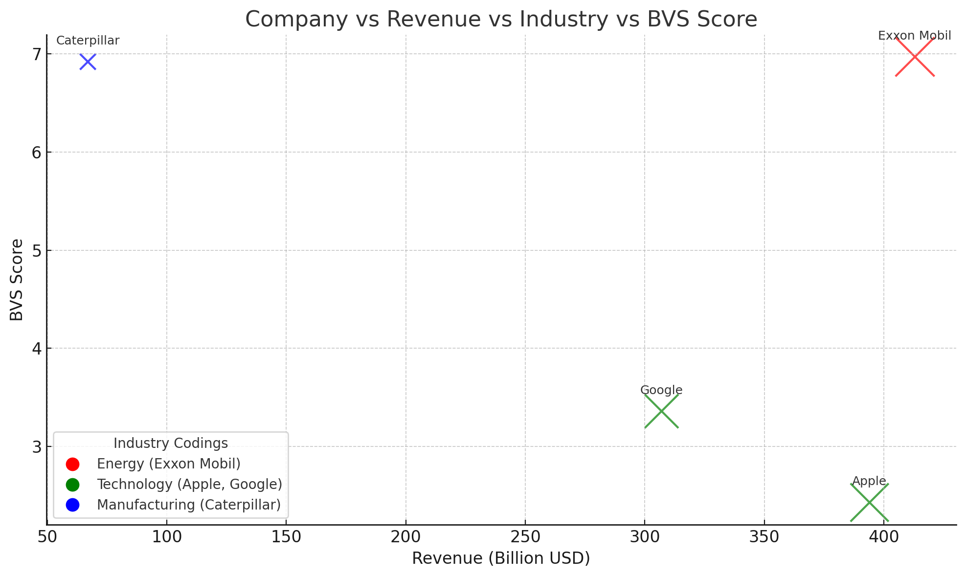 Bvs Graphics Business Variety Scale (BVS): Scientific Framework for Measuring and ...